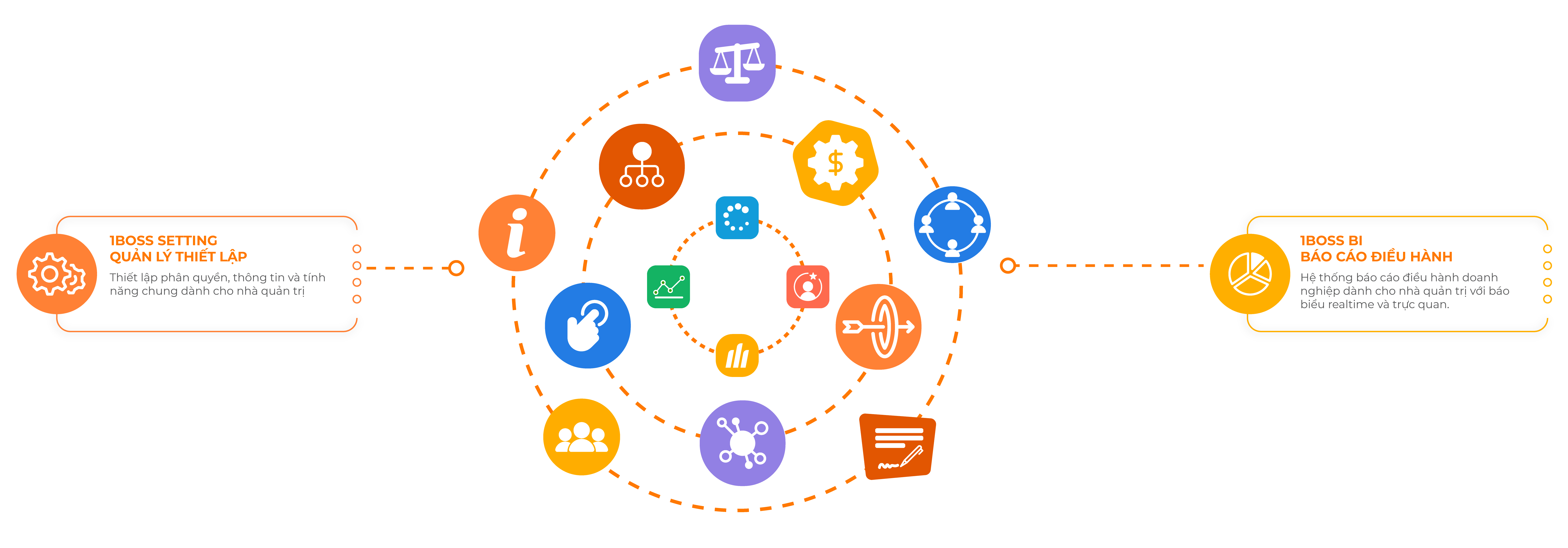 QUẢN LÝ - ĐIỀU HÀNH DOANH NGHIỆP