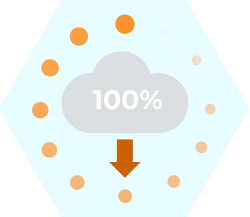 Giám sát 24/7 không giới hạn