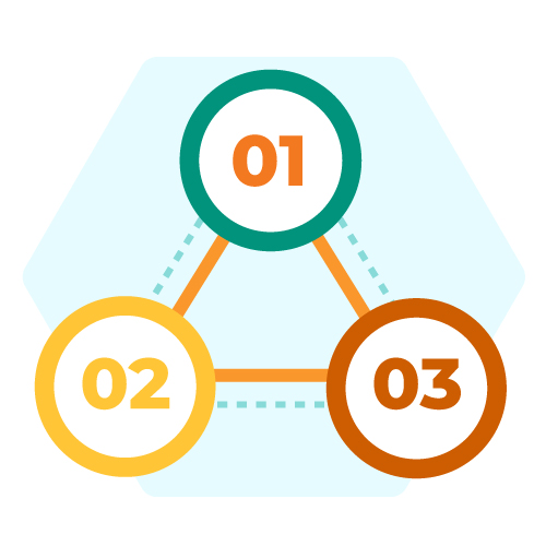 Quản trị nhân sự chính xác, minh bạch