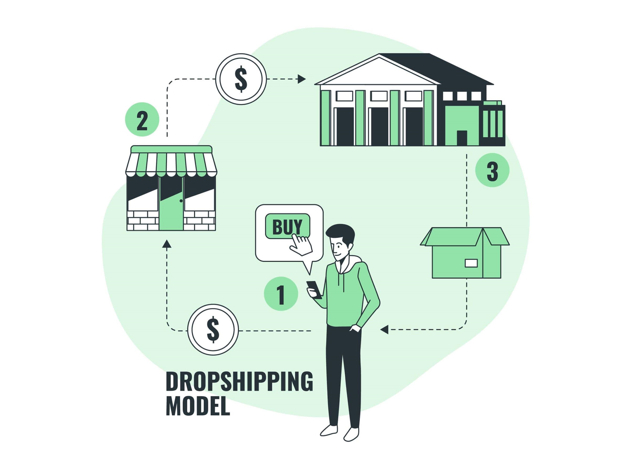 Dropshipping là gì? 4 bước để bắt đầu kinh doanh Dropshipping