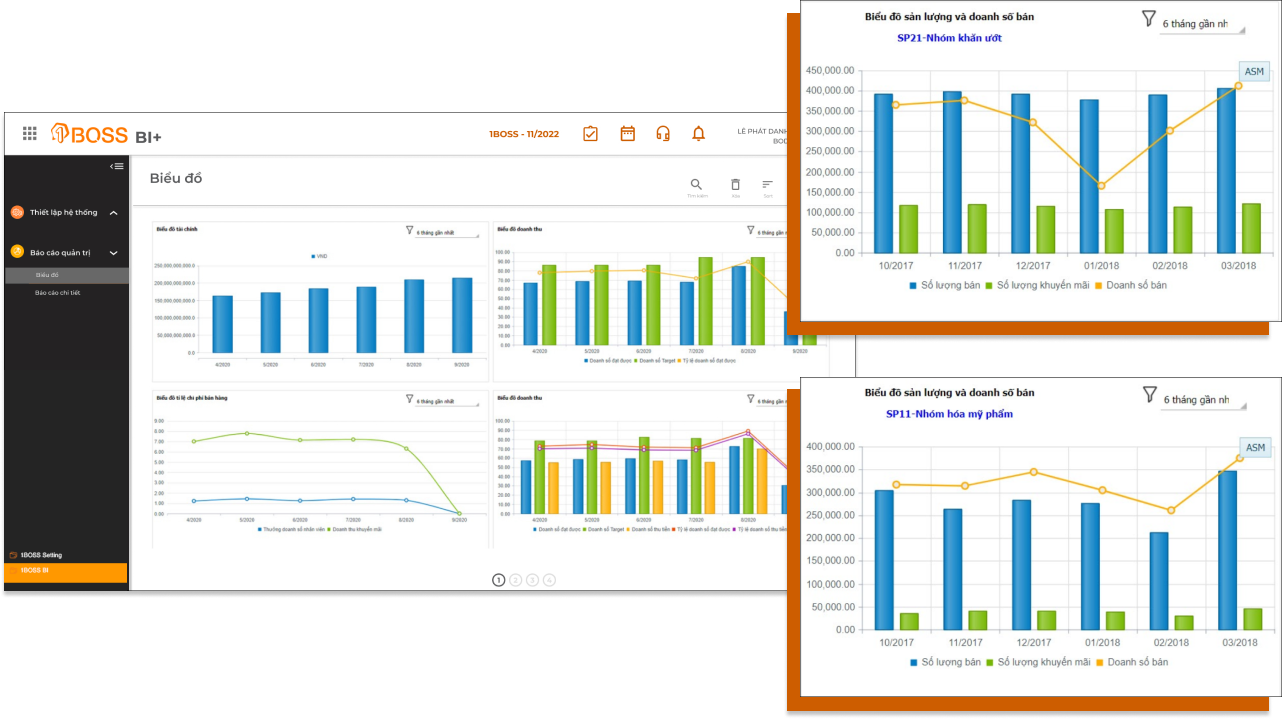 Dự đoán xu hướng