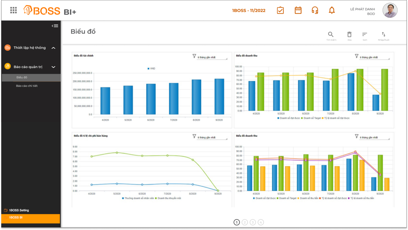 Tổng hợp và báo cáo