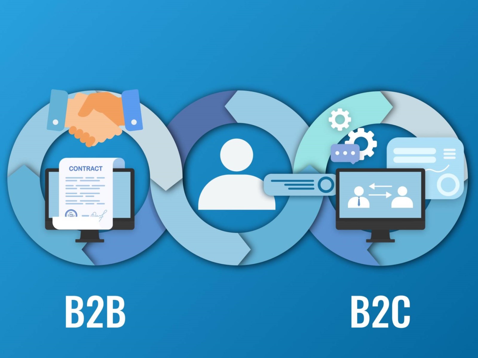 Phân tích sự khác biệt giữa hai khái niệm B2B và B2C