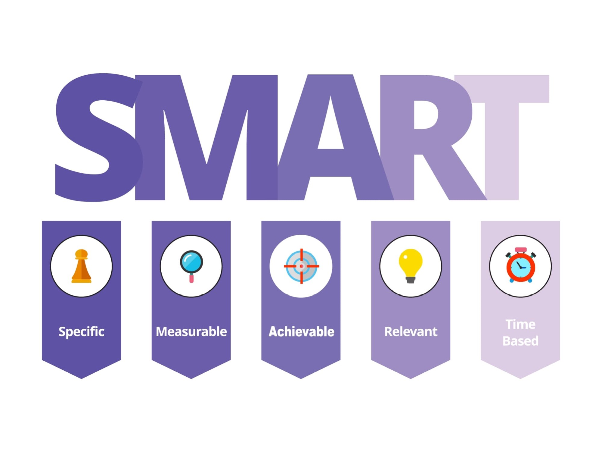 Hướng dẫn xác định mục tiêu marketing theo mô hình SMART