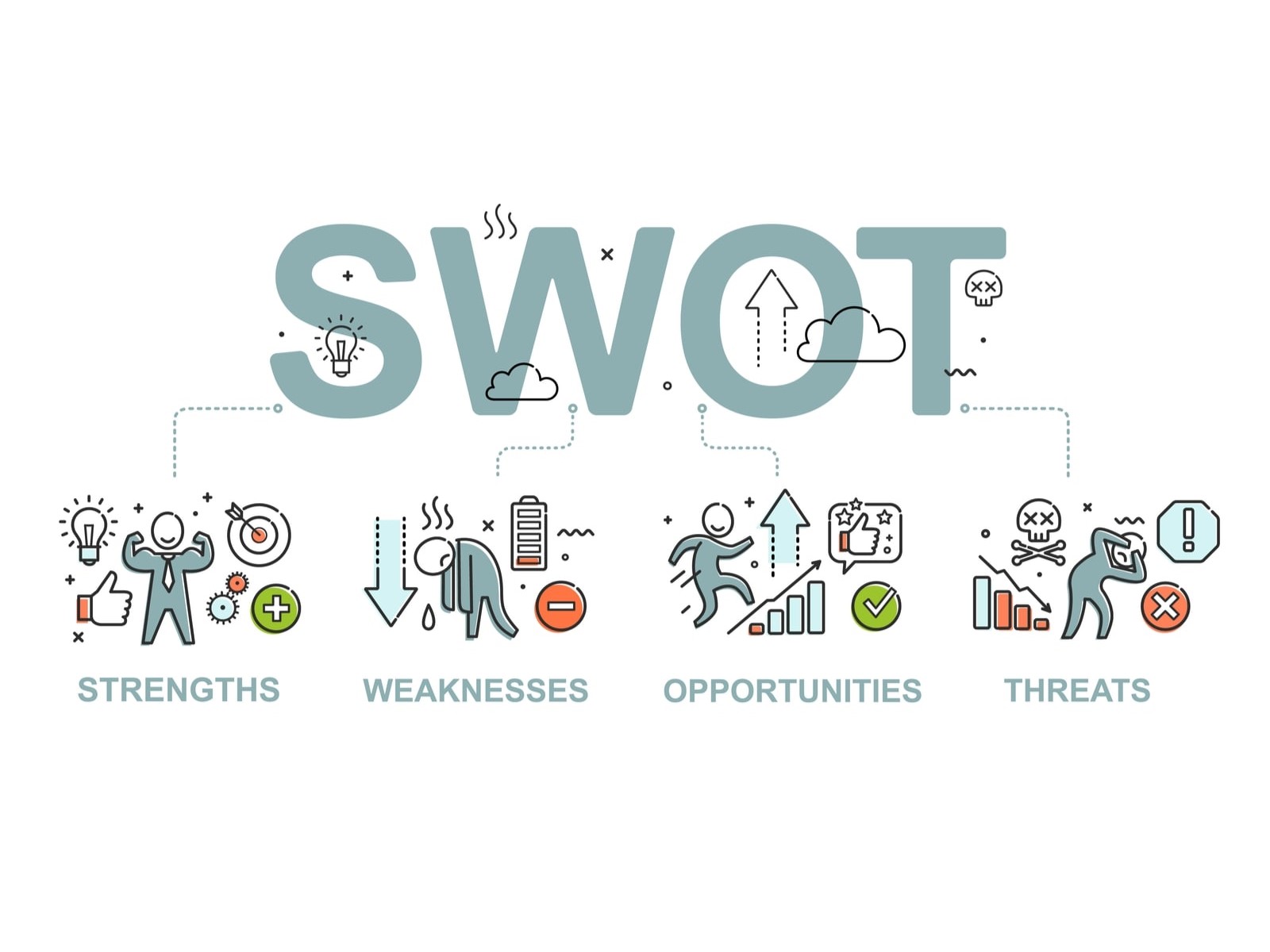 Mô hình SWOT là gì? Tổng hợp đầy đủ Kiến thức chung về SWOT