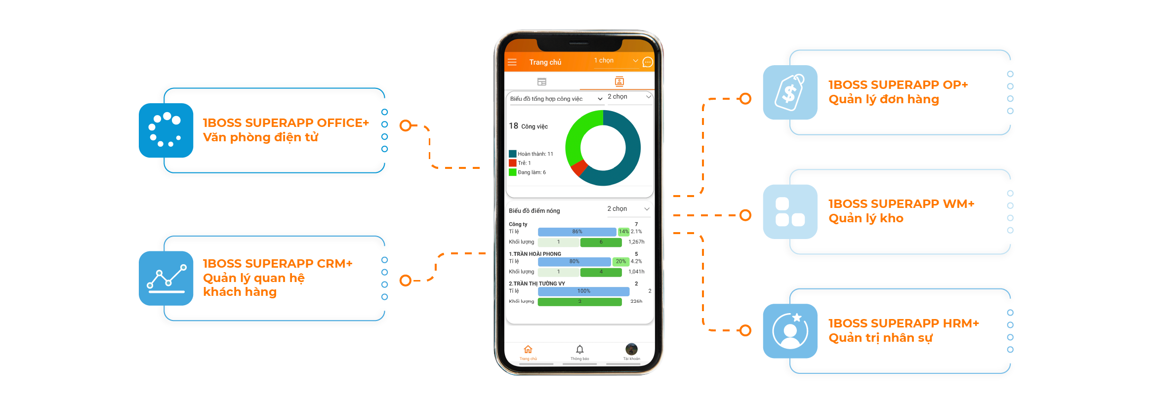 QUẢN LÝ TÀI CHÍNH - KẾ TOÁN e