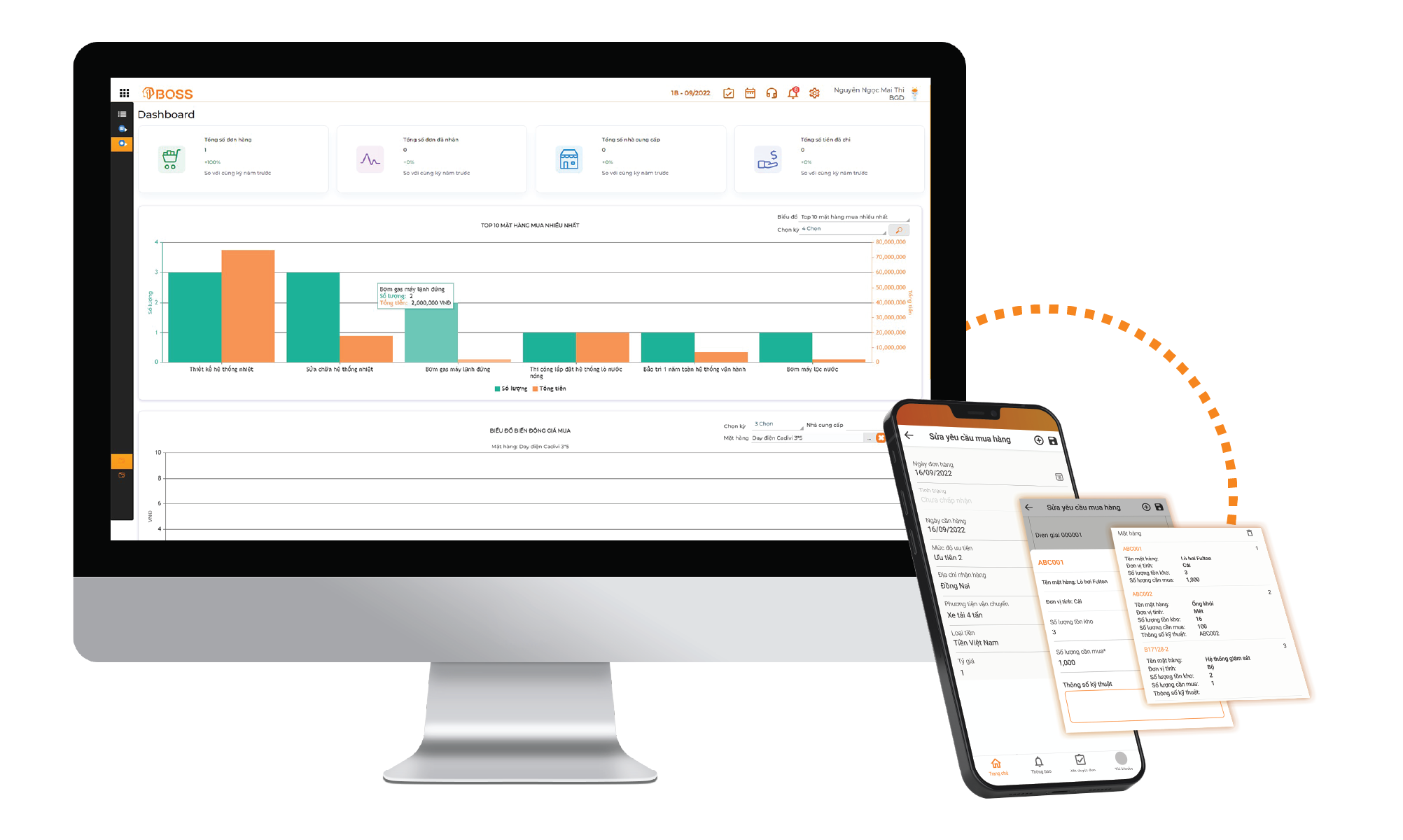 Tối ưu hóa mua hàng