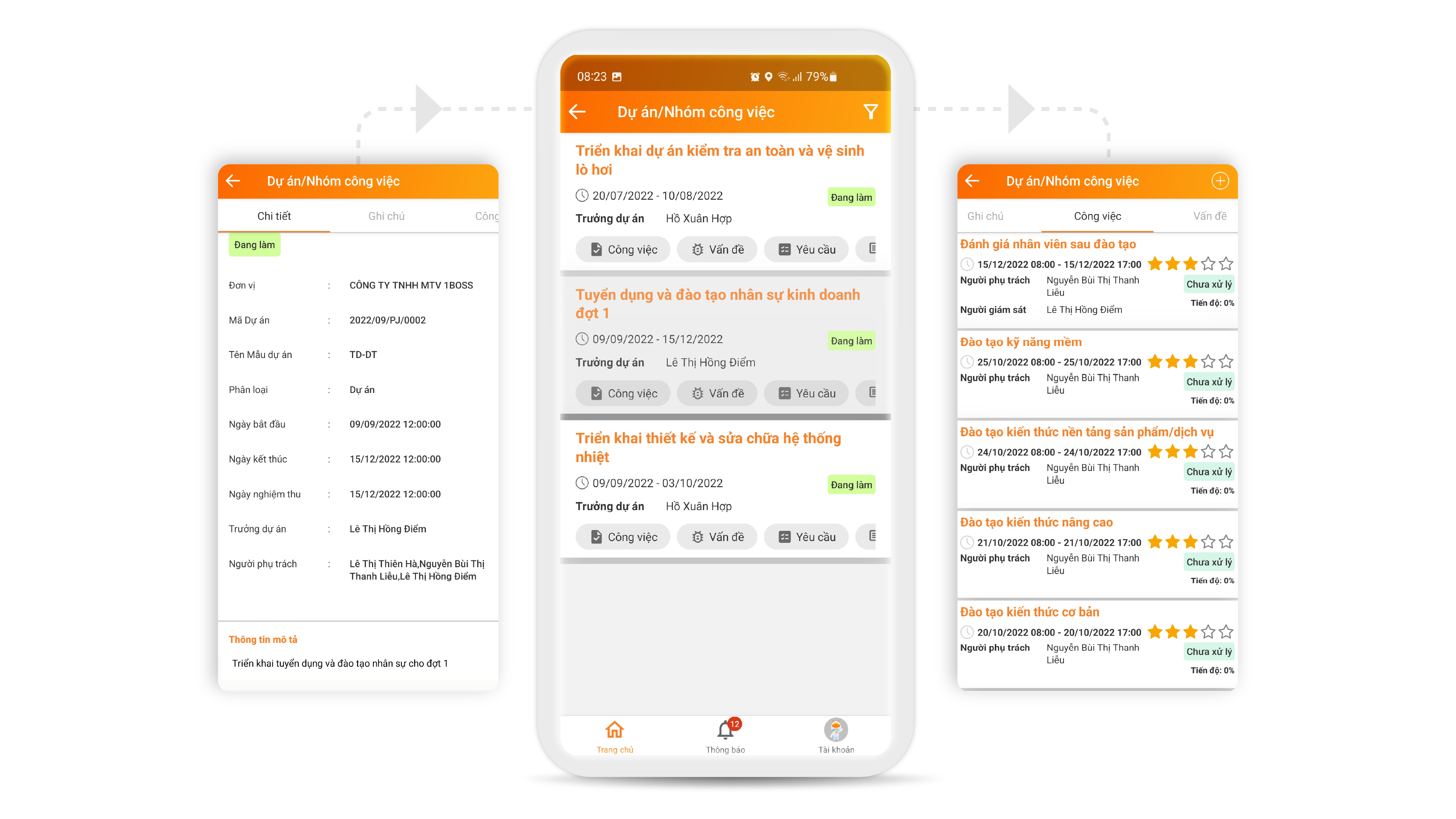 Giám sát dự án, nhóm công việc