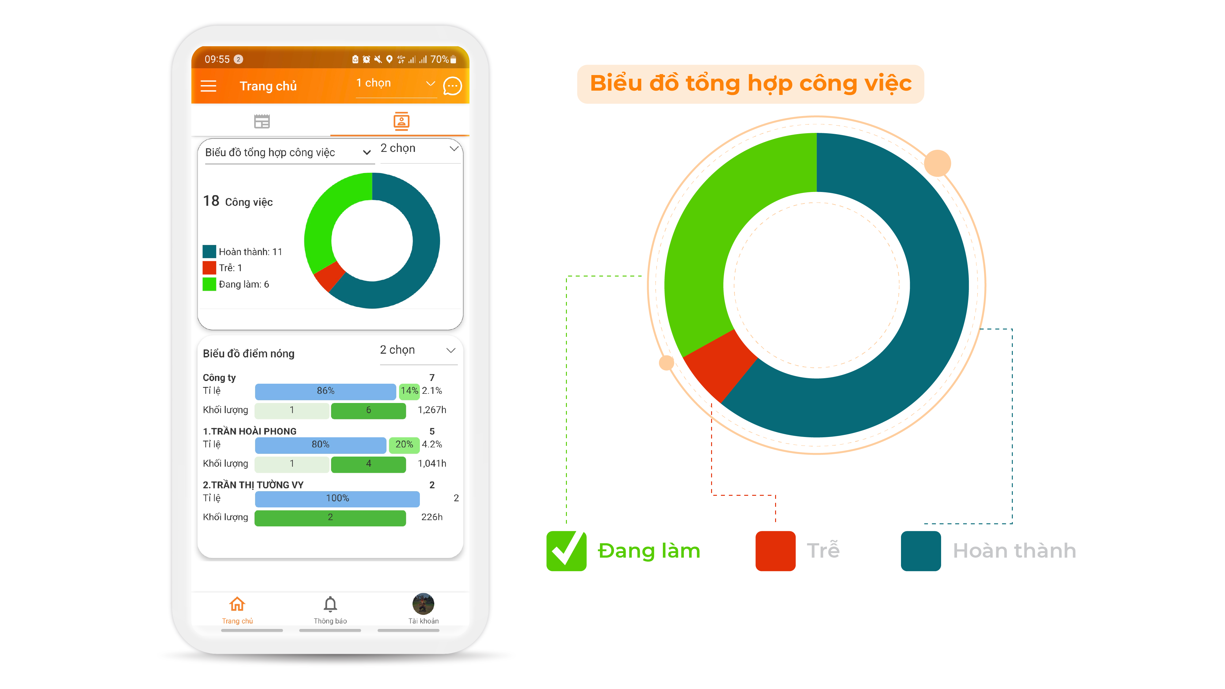 Quản lý công việc, dự án hiệu quả