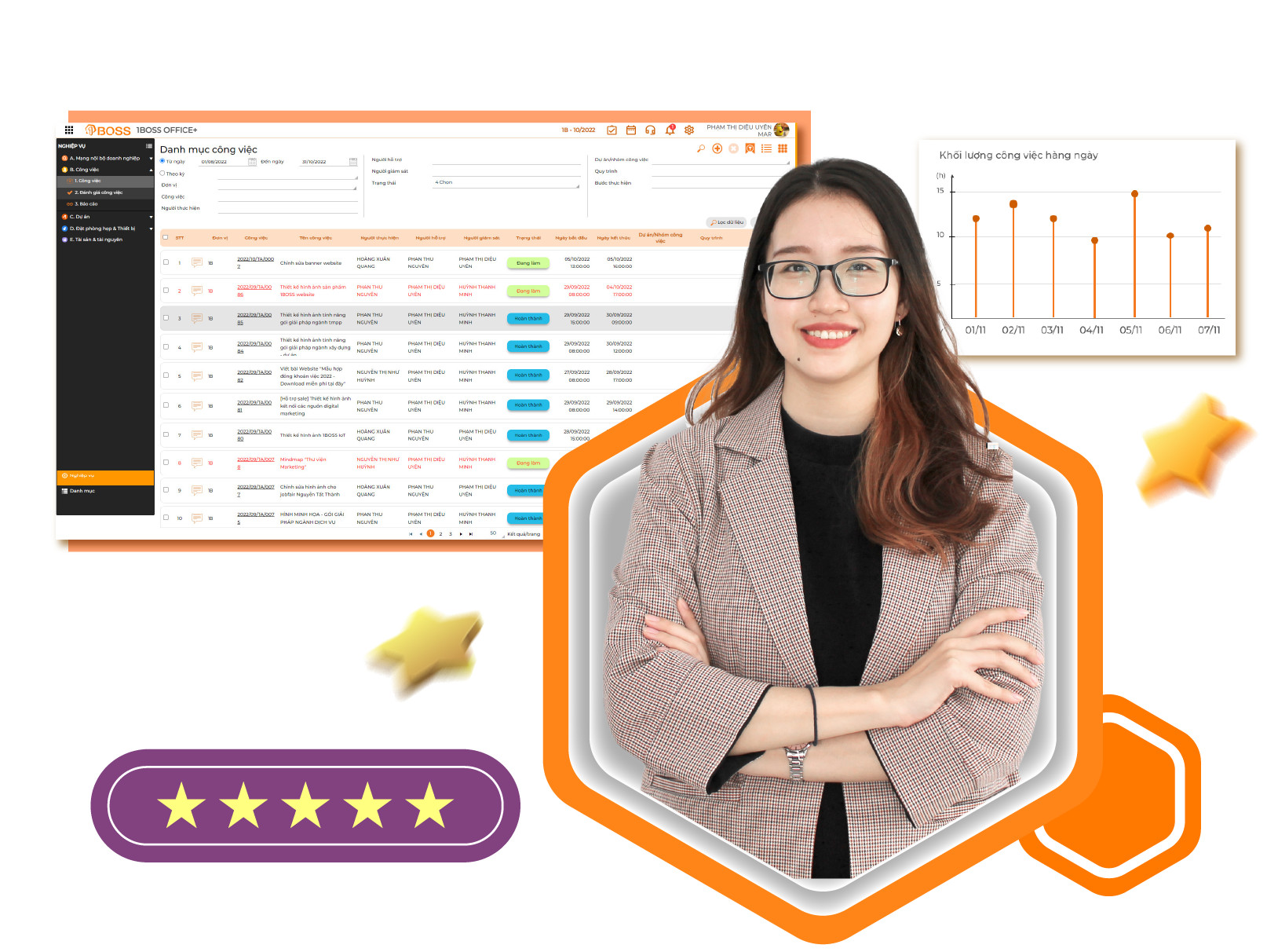 Quản lý công việc