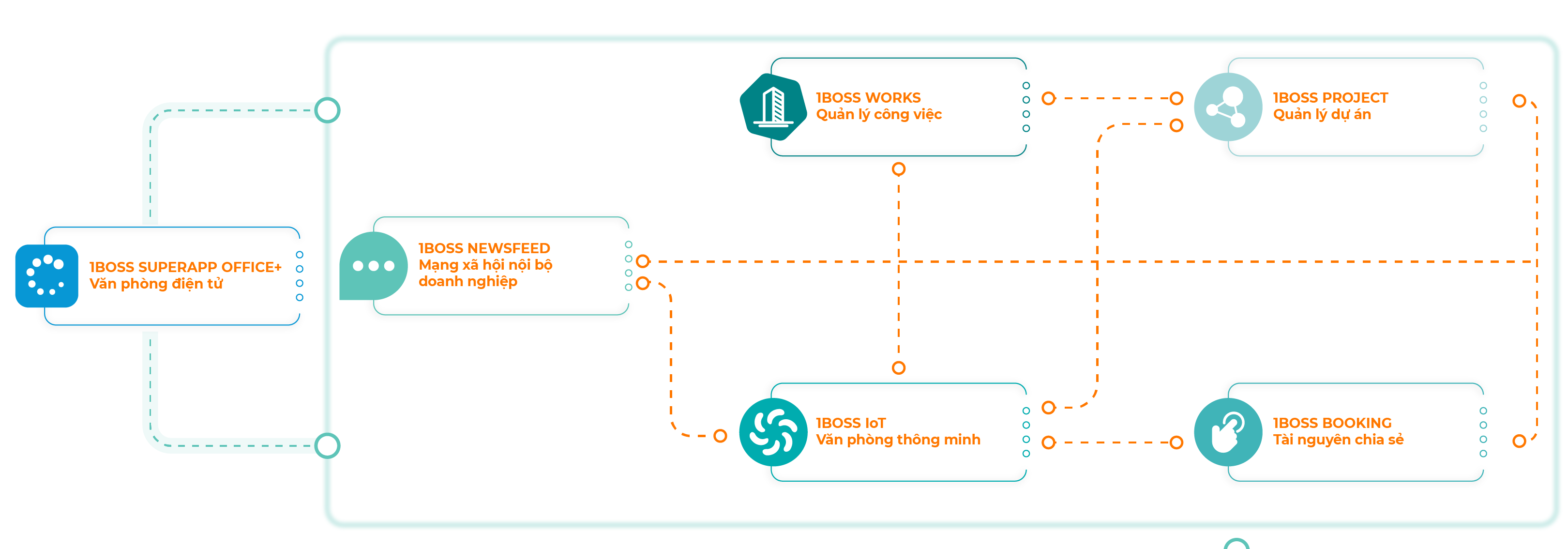 VĂN PHÒNG ĐIỆN TỬ