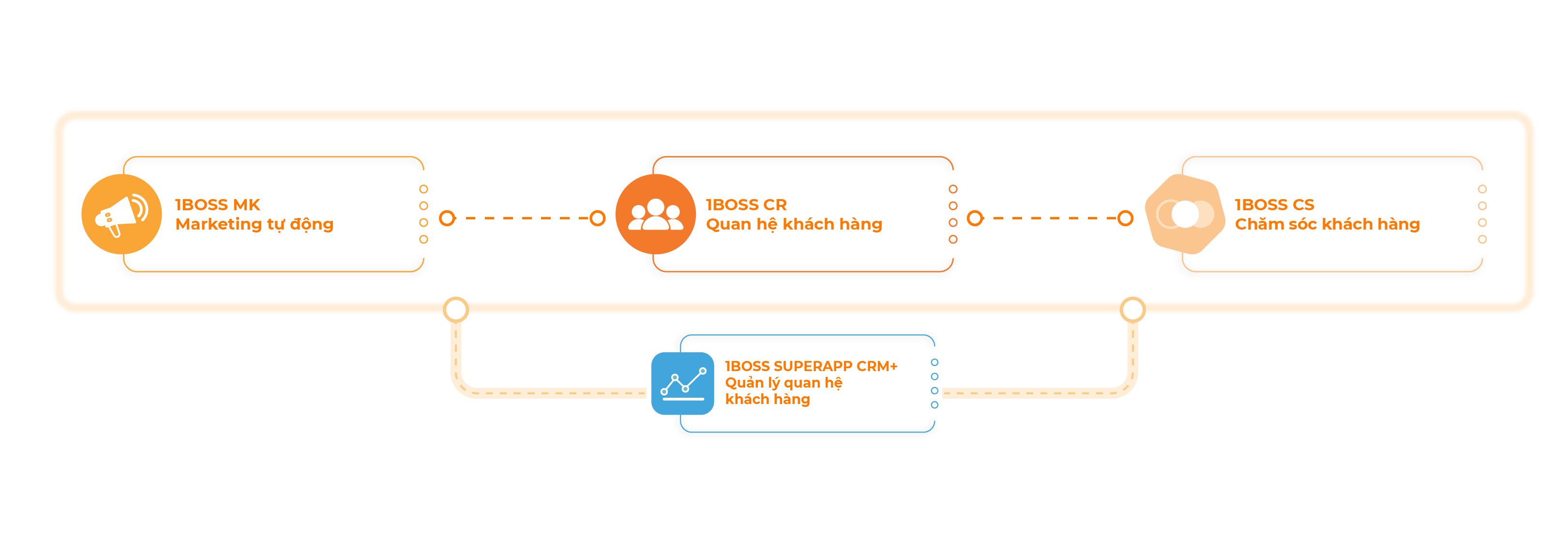 QUẢN LÝ QUAN HỆ KHÁCH HÀNG