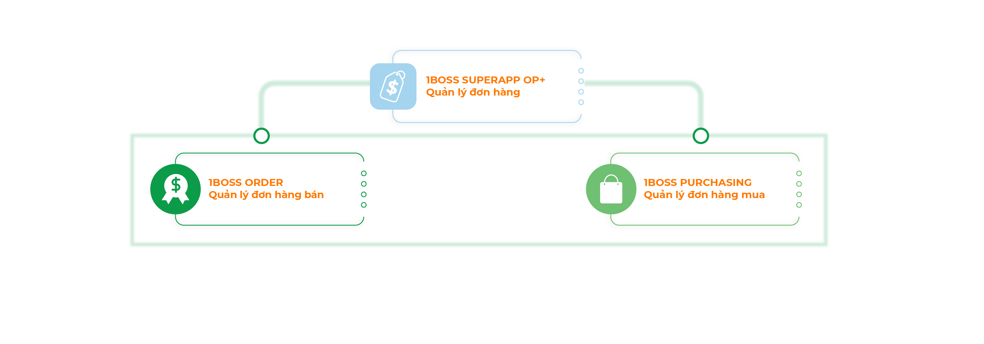 QUẢN LÝ ĐƠN HÀNG