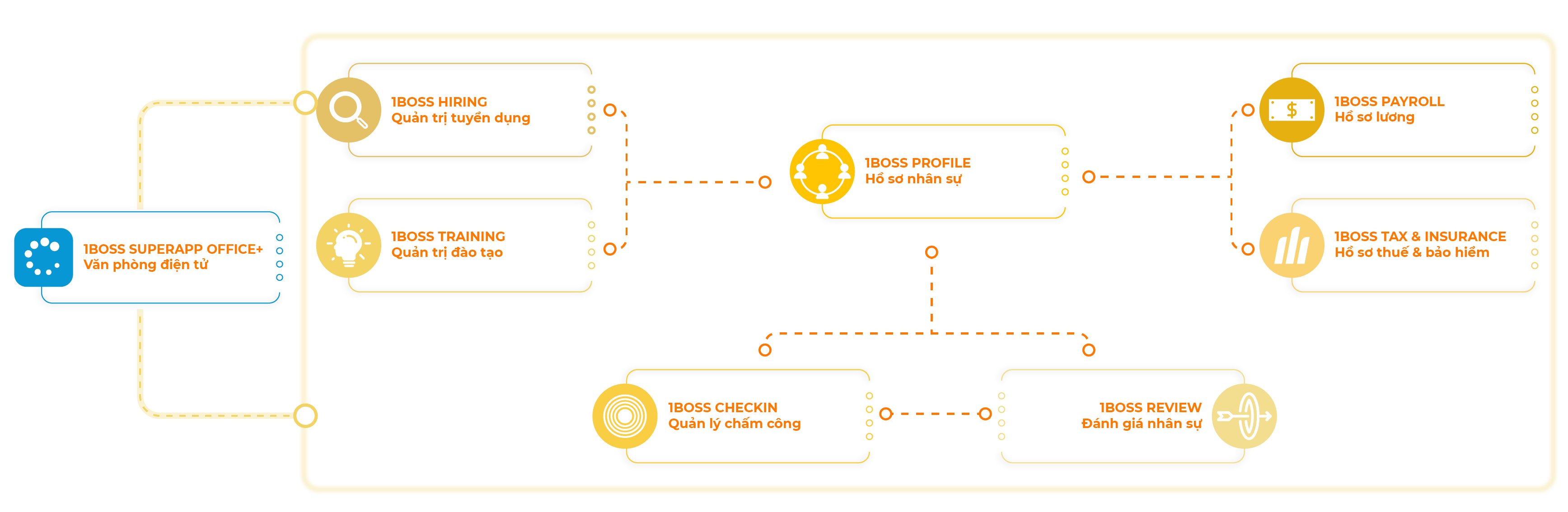 Quản trị nhân sự
