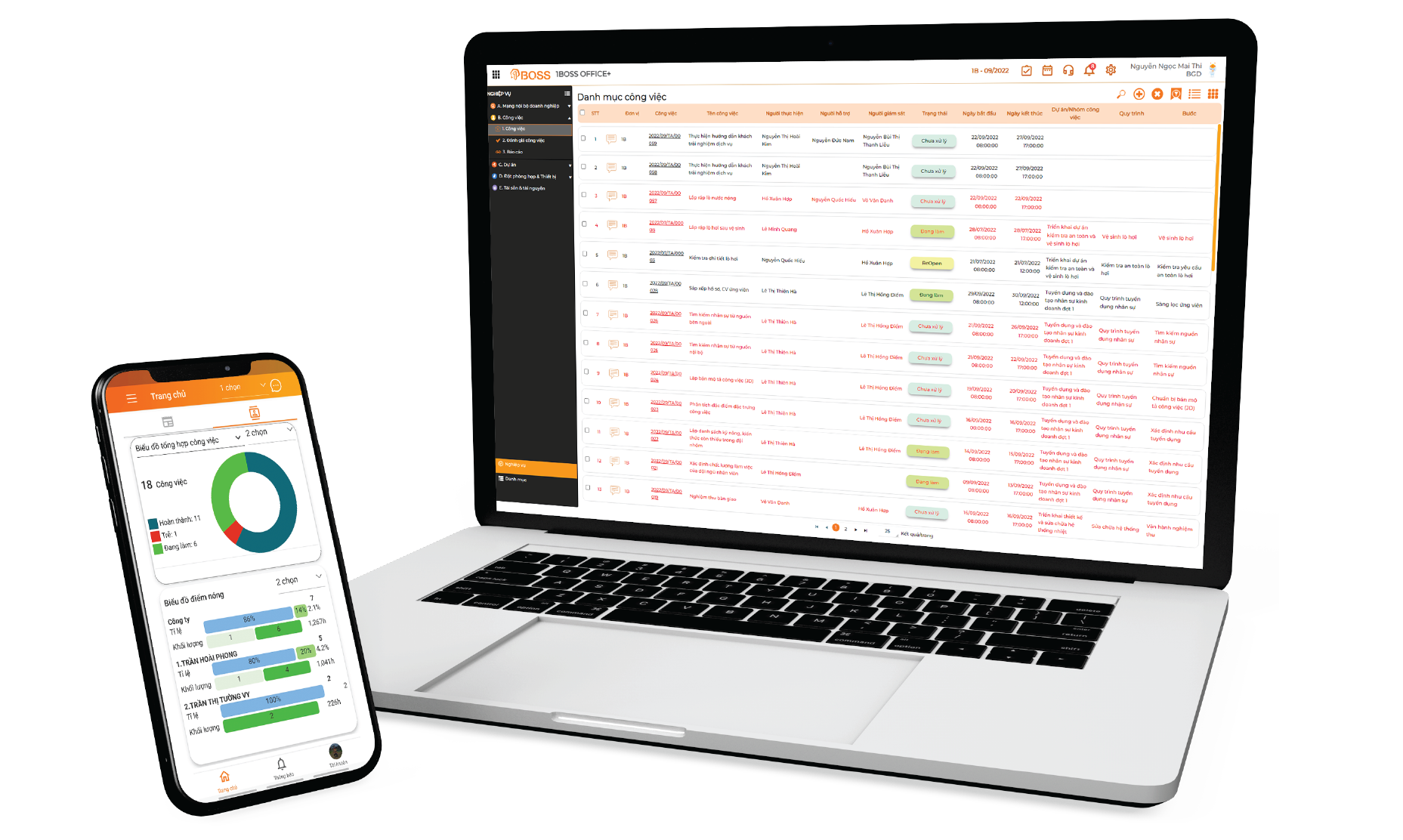 Văn phòng thông minh