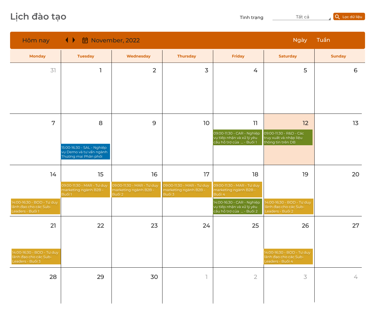 Lên lịch đào tạo. Đánh giá kết quả