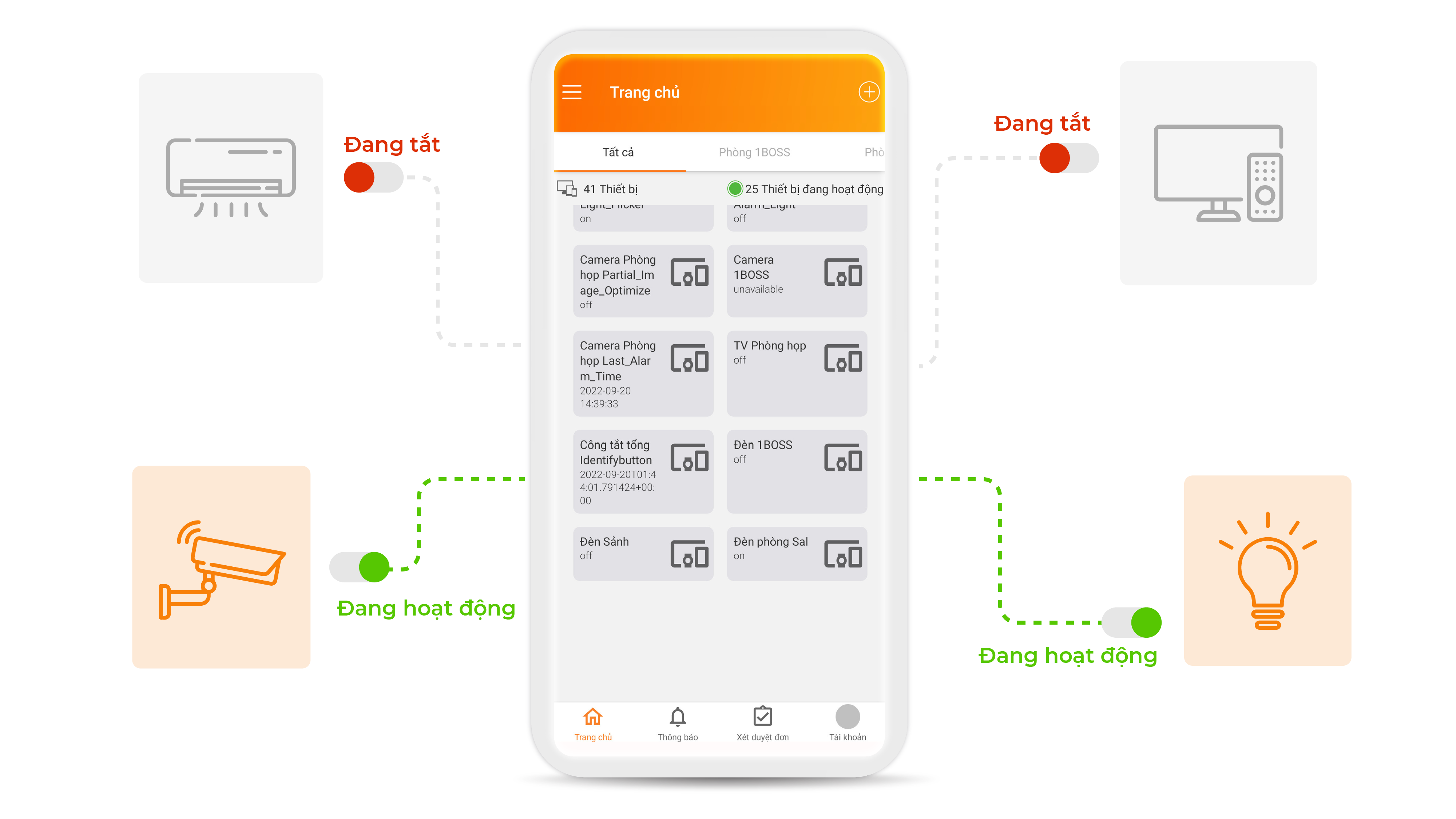 Kết nối remote, tự động hóa thiết bị điện tử