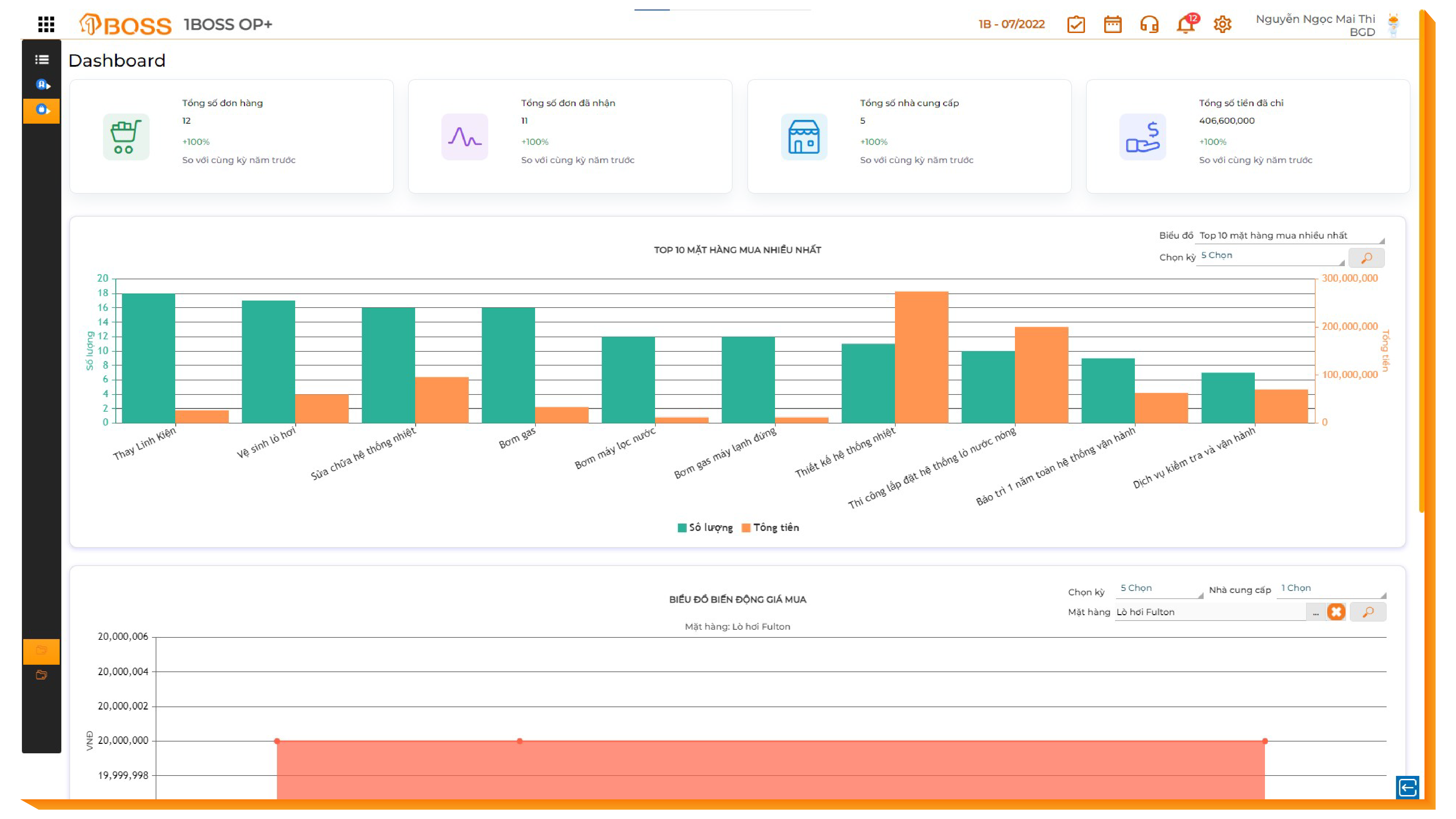 Báo cáo đa dạng, trực quan, sinh động