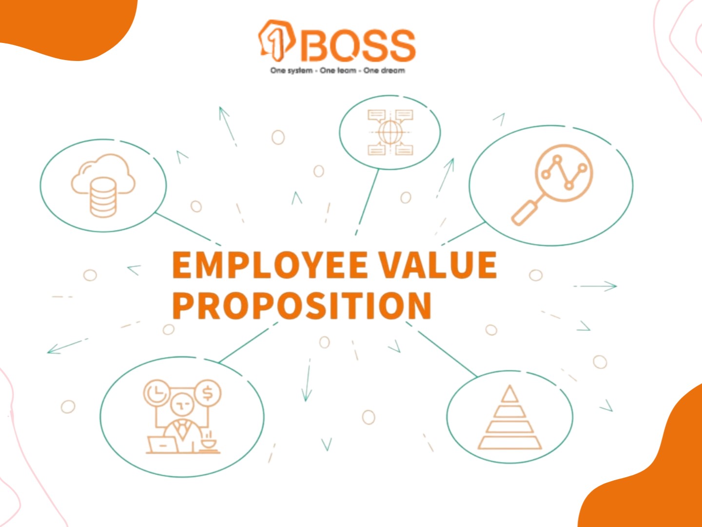 EVP- Dẫn đầu xu hướng tuyển dụng 2023