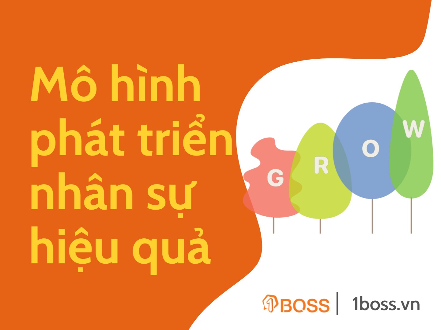GROW-Mô hình phát triển nhân sự hiệu quả