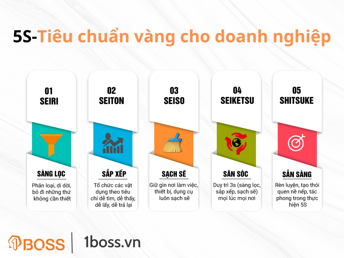 5S-Tiêu chuẩn vàng cho doanh nghiệp