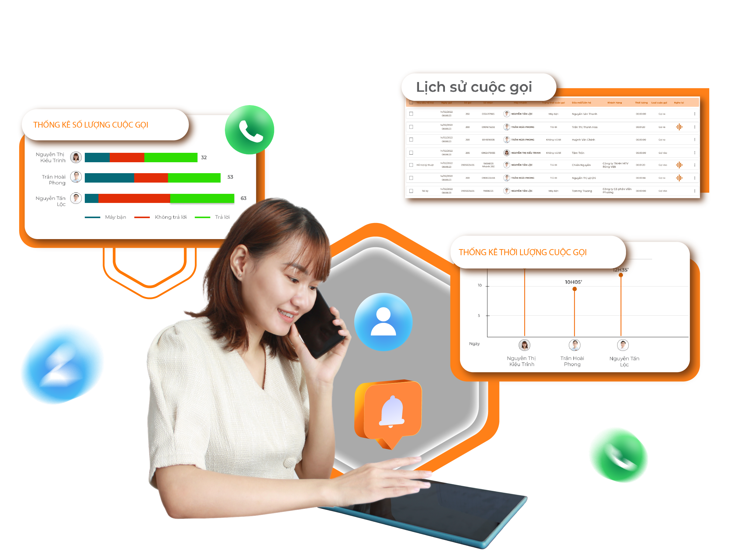 Quản lý chăm sóc khách hàng trên 1BOSS CS như thế nào thì hiệu quả?