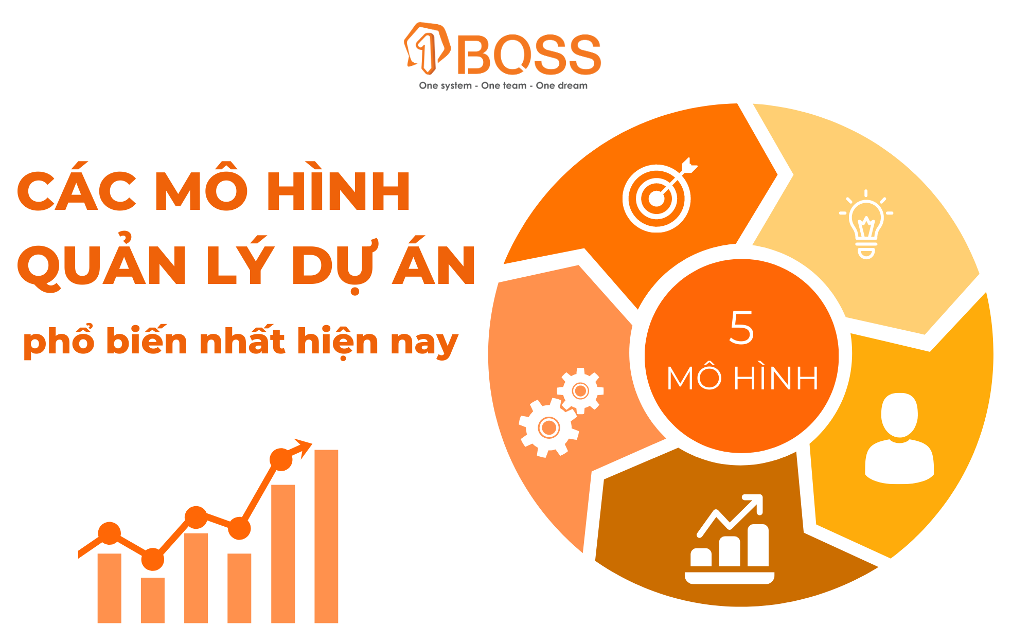 Các mô hình quản lý dự án phổ biến nhất hiện nay