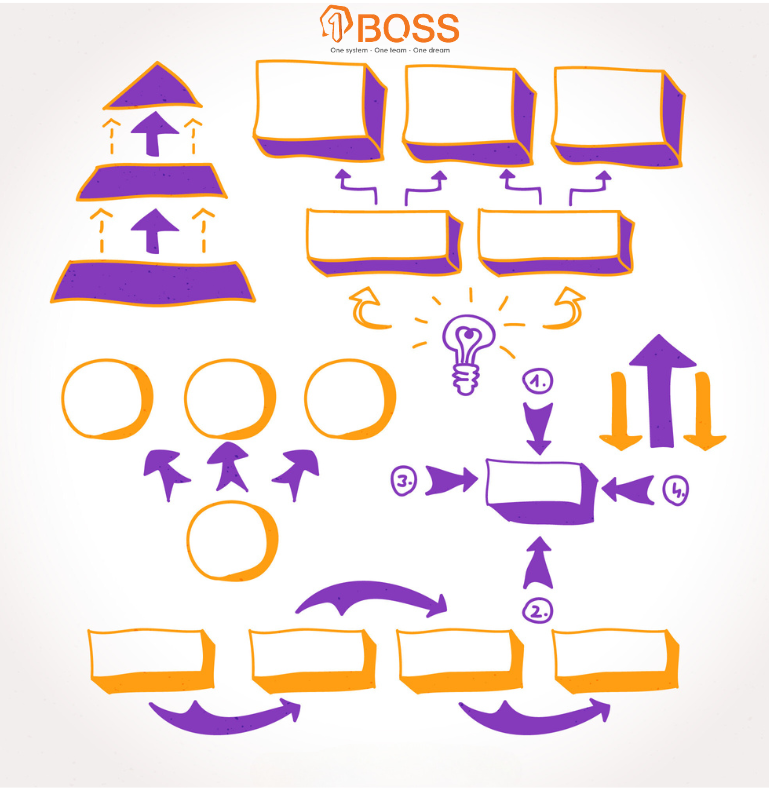 Tổng hợp các mẫu sơ đồ và lưu đồ doanh nghiệp