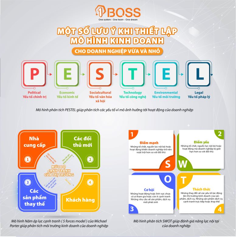 Một số lưu ý cho doanh nghiệp vừa và nhỏ khi thiết lập mô hình kinh doanh