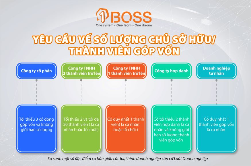 Các loại hình doanh nghiệp hợp pháp tại Việt Nam