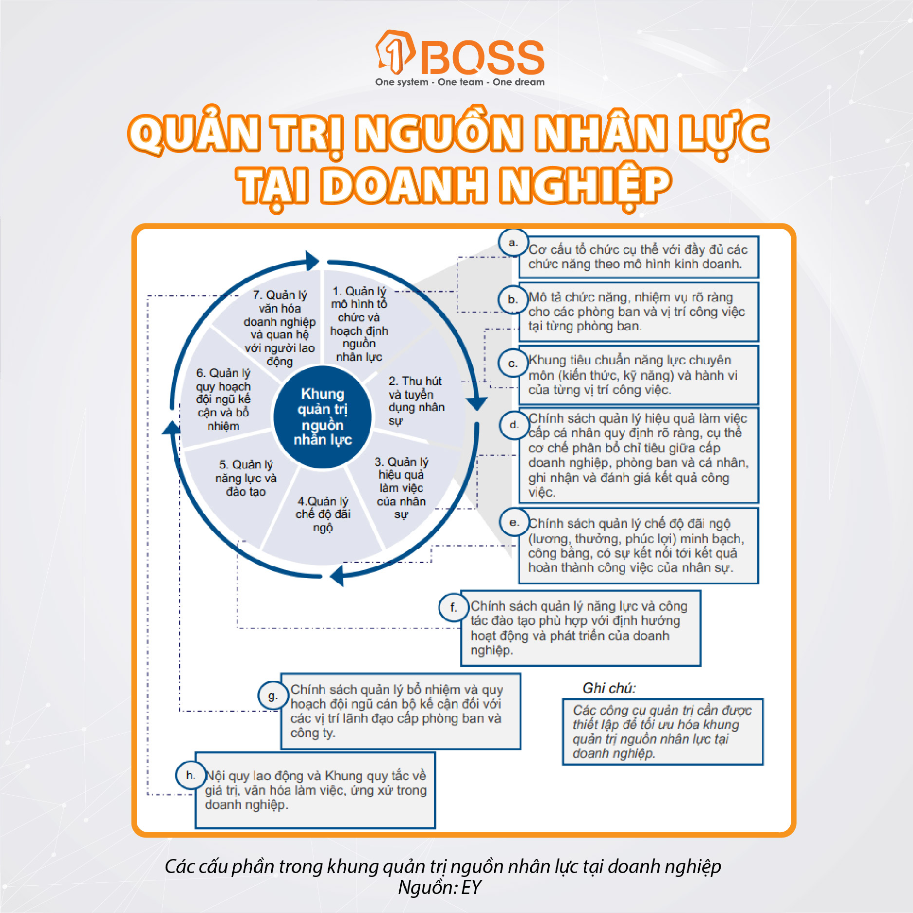 Các cấu phần trong khung quản trị nguồn lực tại doanh nghiệp