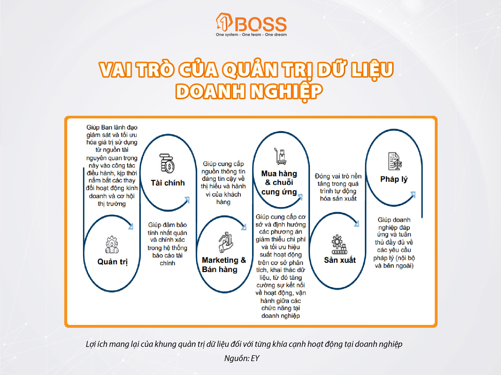 Vai trò của quản trị dữ liệu doanh nghiệp trong thời đại cách mạng 4.0