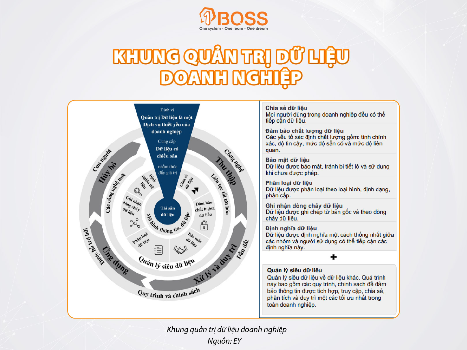 Một số lưu ý khi xây dựng khung quản trị dữ liệu