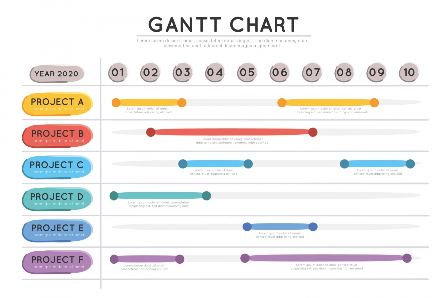 Minh họa về biểu đồ Gantt