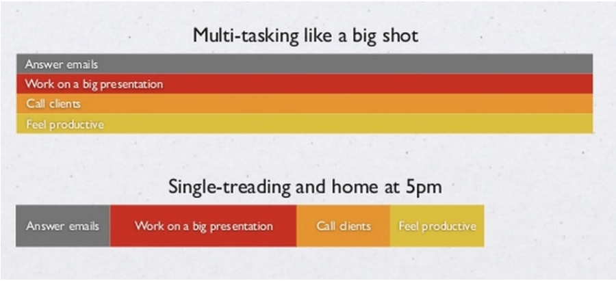 Các đánh giá chính xác về multitasking theo góc độ khoa học