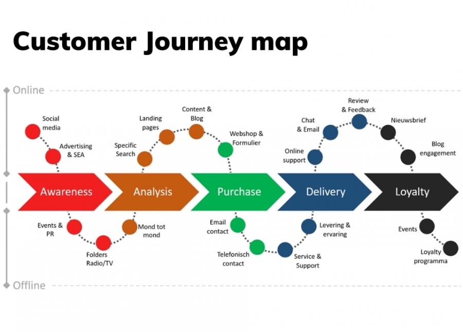 Tại sao Customer Journey Map lại quan trọng?