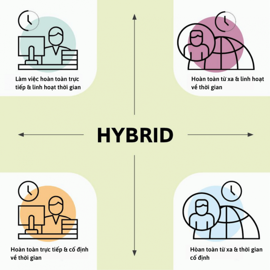 Mô hình Hybrid Working có hoàn hảo như bạn nghĩ?
