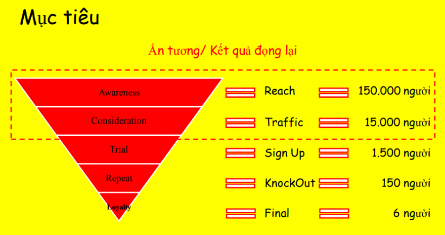 Kế hoạch truyền thông sự kiện mẫu chuẩn nhất hiện nay