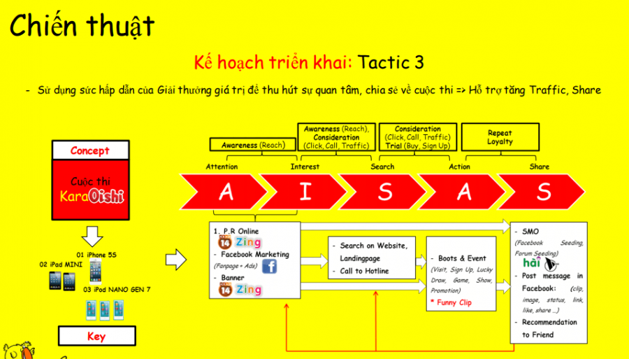 Kế hoạch truyền thông sự kiện mẫu chuẩn nhất hiện nay