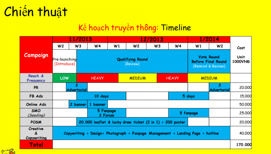 Kế hoạch truyền thông sự kiện mẫu chuẩn nhất hiện nay