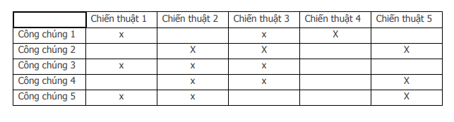 Kế hoạch truyền thông sự kiện mẫu chuẩn nhất hiện nay