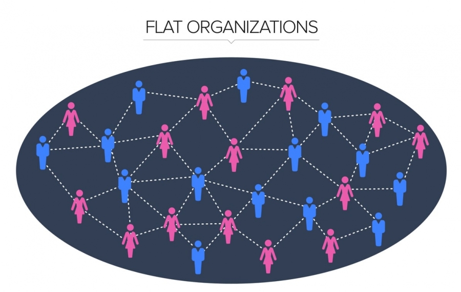 5 mô hình cơ cấu tổ chức doanh nghiệp phổ biến