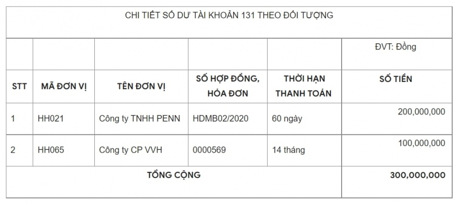 Cách lập bảng cân đối kế toán đơn giản, dễ hiểu nhất!