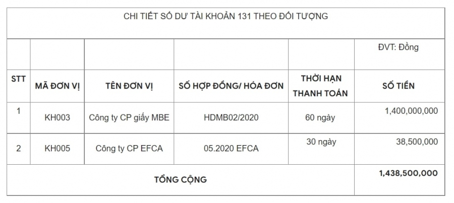 Cách lập bảng cân đối kế toán đơn giản, dễ hiểu nhất