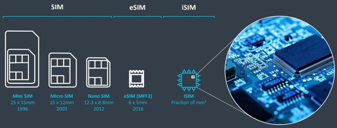 eSIM là gì? Lợi ích khi dùng và thiết bị hỗ trợ eSIM