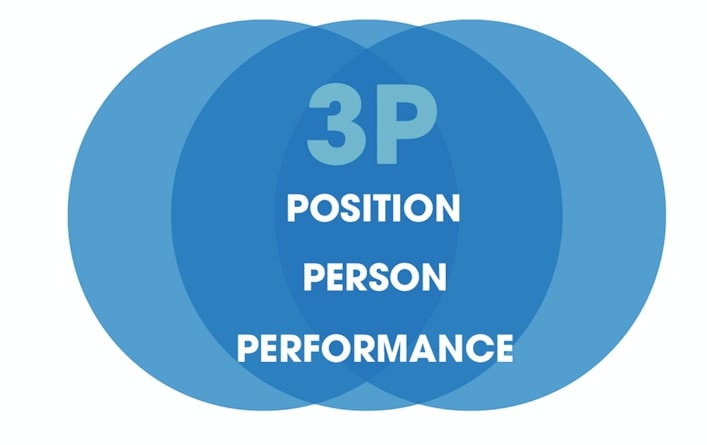 Hệ thống lương 3P là gì? 4 bước triển khai lương 3P hiệu quả