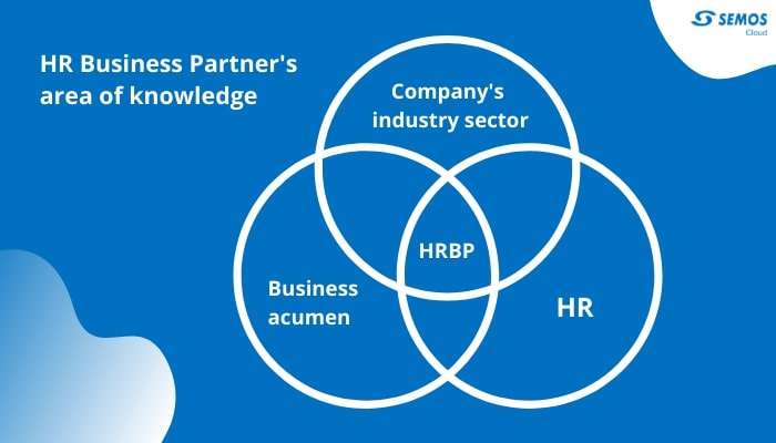 HRBP là gì? 4 nhiệm vụ chính của một HRBP tại doanh nghiệp
