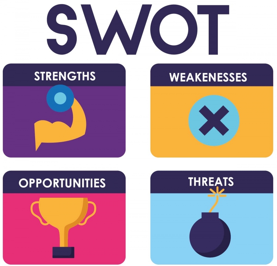 Mô hình SWOT là gì? Tổng hợp đầy đủ Kiến thức chung về SWOT