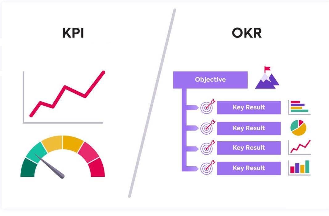 Mẫu ORK chi tiết nhất cho các phòng ban