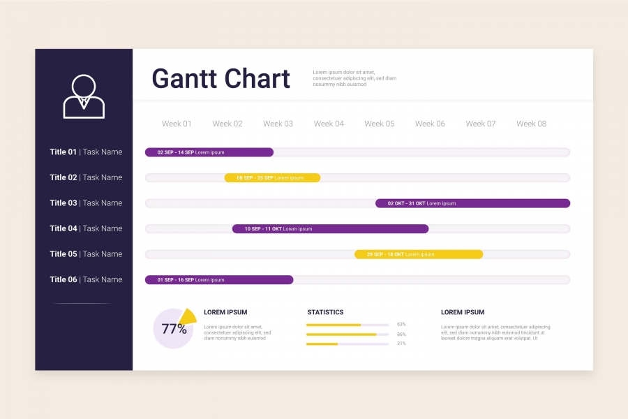 Phần mềm quản lý dự án có tích hợp Gantt Chart – xu hướng thời đại 4.0